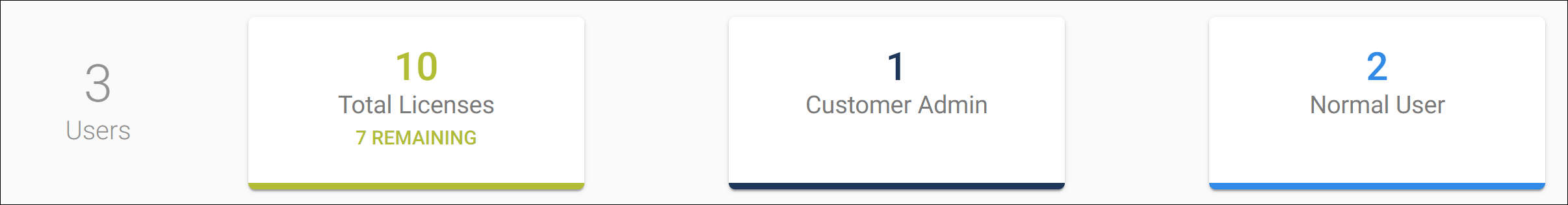 license_counts.png