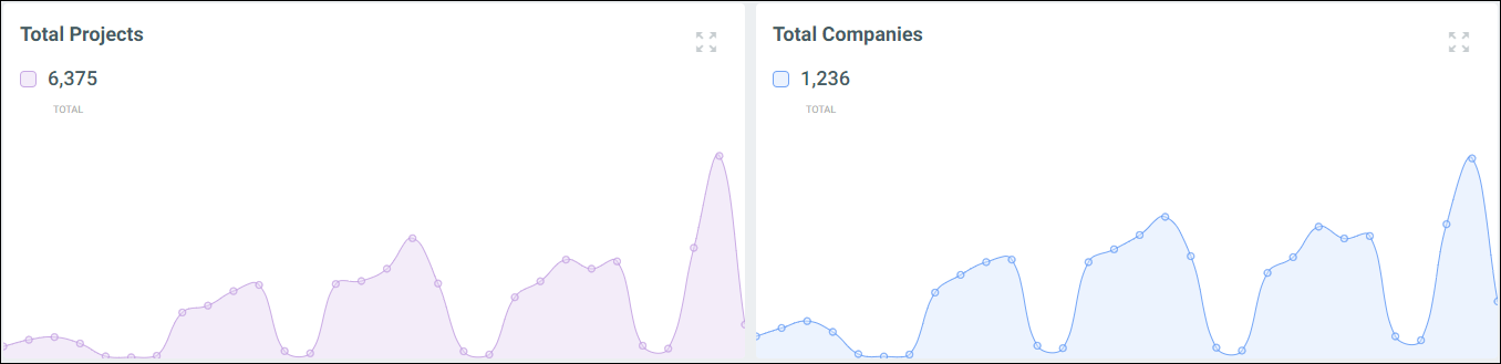 summary_overview_graphs_24-1-0.png
