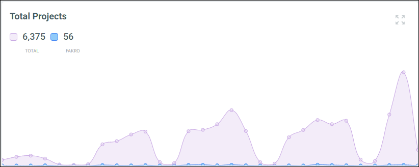 total_projects_graph_fakro_24-1-0.png
