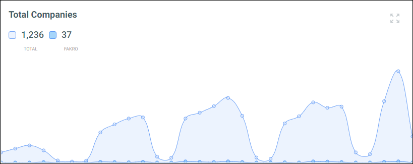 total_companies_graph_fakro_24-1-0.png