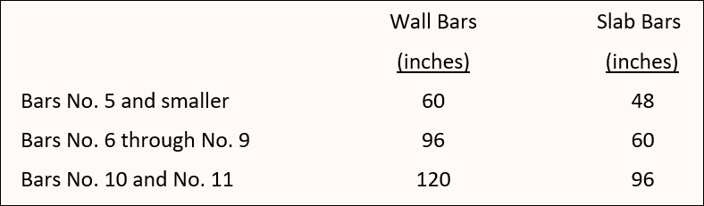Unformatted_Table_No_Marks_Word.png