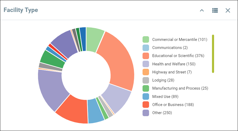 filter_facility_type_chart.png
