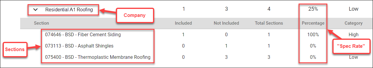 srta_project_detail_display.png
