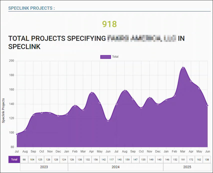 total_projects_purple.png